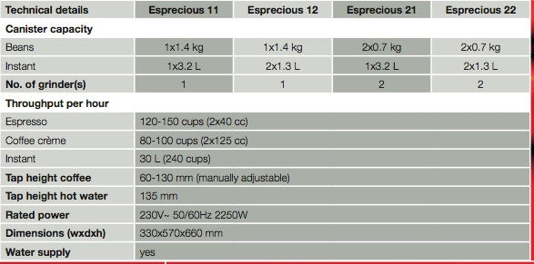 Bravilor Esprecious 12 Bean to Cup Coffee Machine with instant milk and chocolate powder
